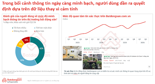 Quy hoạch, hạ tầng và dữ liệu đang định hình lại thị trường bất động sản - Ảnh 5.