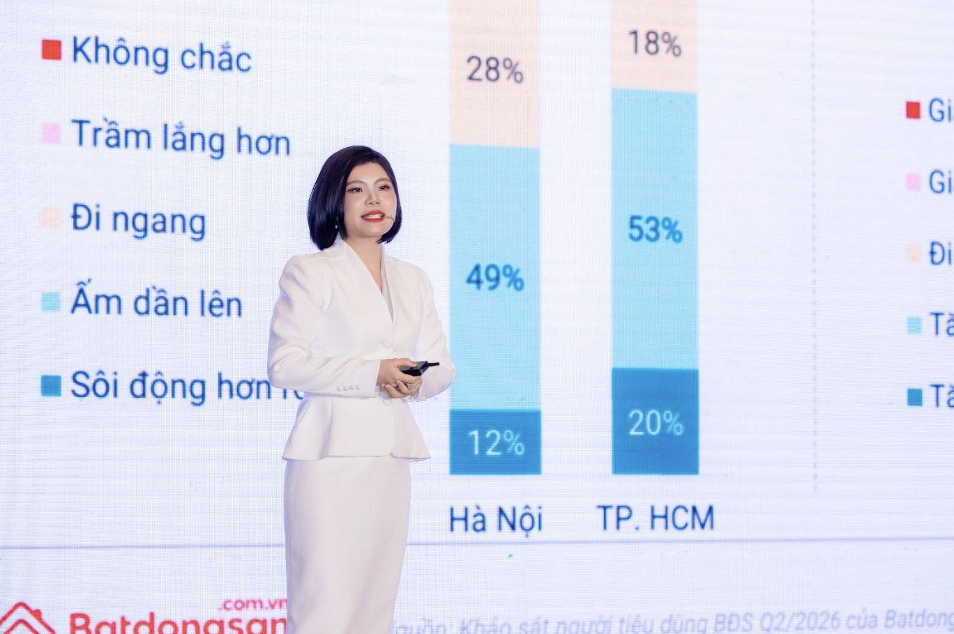 Người mua bất động sản thận trọng, ưu tiên giá trị thực thay vì kỳ vọng tăng giá - Ảnh 1.