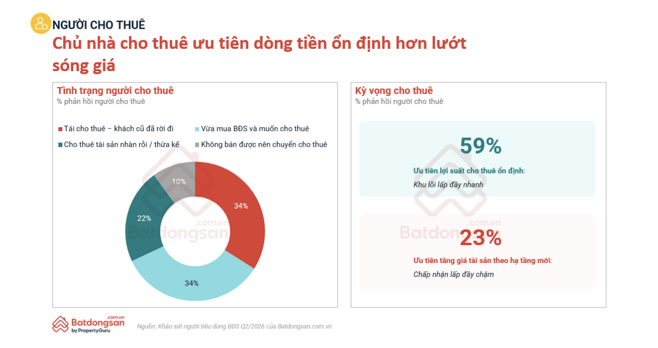 Người mua bất động sản thận trọng, ưu tiên giá trị thực thay vì kỳ vọng tăng giá - Ảnh 7.