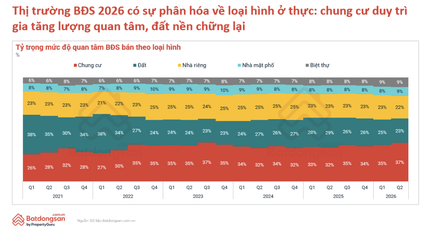 Quy hoạch, hạ tầng và dữ liệu tái định hình lại thị trường bất động sản 2026 - Ảnh 2.