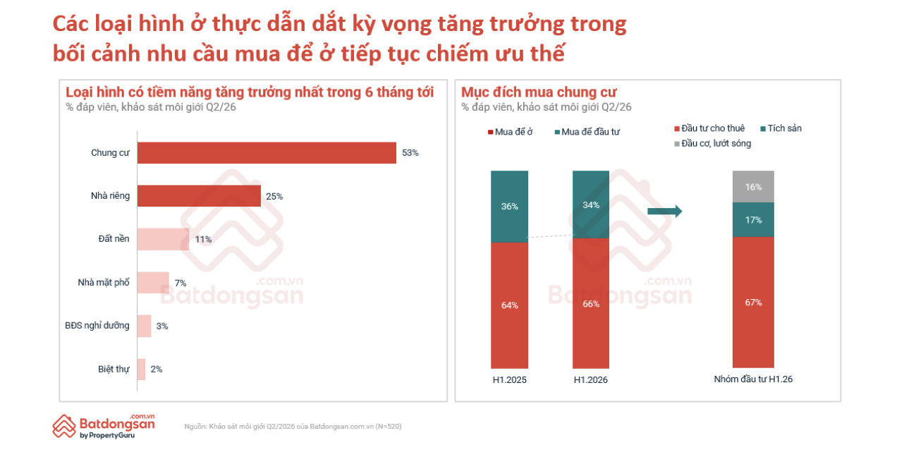 Quy hoạch, hạ tầng và dữ liệu tái định hình lại thị trường bất động sản 2026 - Ảnh 3.