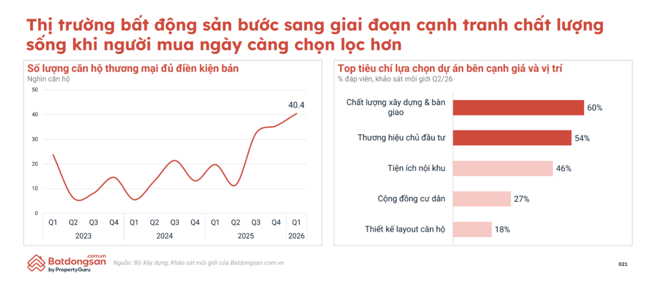 Quy hoạch, hạ tầng và dữ liệu tái định hình lại thị trường bất động sản 2026 - Ảnh 4.