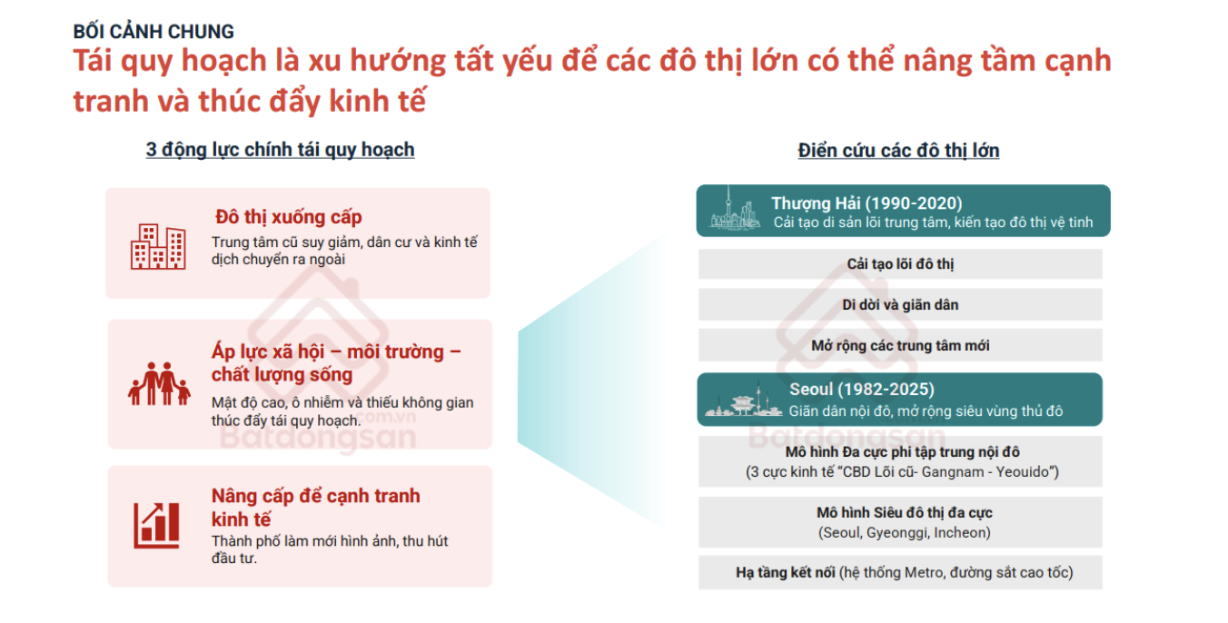 Tái cấu trúc lõi đô thị: Điều gì chờ đợi thị trường bất động sản Hà Nội và TP.HCM? - Ảnh 2.