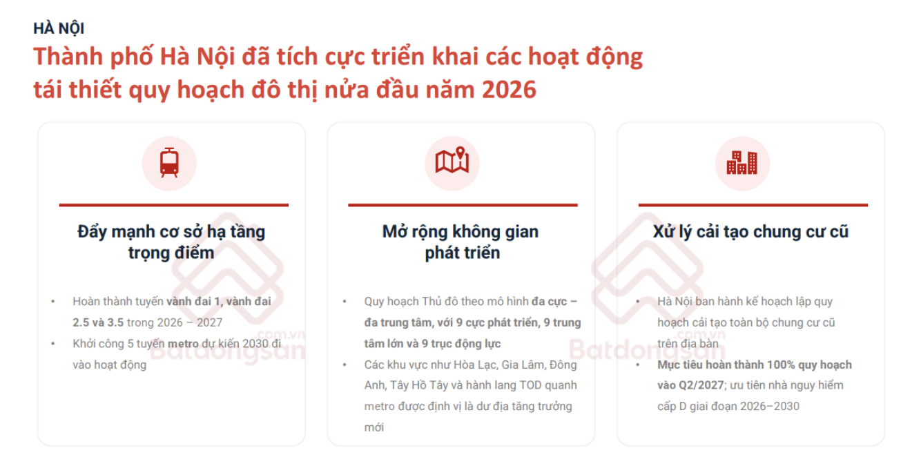 Tái cấu trúc lõi đô thị: Điều gì chờ đợi thị trường bất động sản Hà Nội và TP.HCM? - Ảnh 3.
