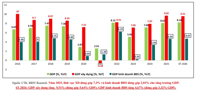 TS. Cấn Văn Lực: Thị trường bất động sản đang phân hóa mạnh, nhà ở vừa túi tiền sẽ dẫn dắt thị trường 3-5 năm tới - Ảnh 1.