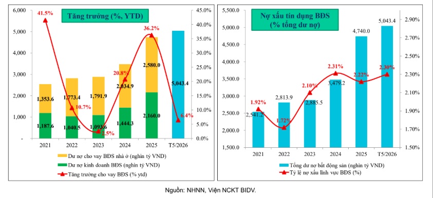 TS. Cấn Văn Lực: Thị trường bất động sản đang phân hóa mạnh, nhà ở vừa túi tiền sẽ dẫn dắt thị trường 3-5 năm tới - Ảnh 2.