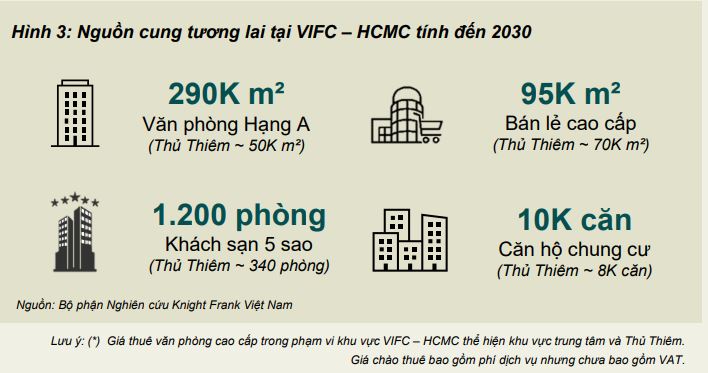 Trung tâm tài chính quốc tế sẽ thay đổi bản đồ bất động sản TP. HCM ra sao? - Ảnh 3.