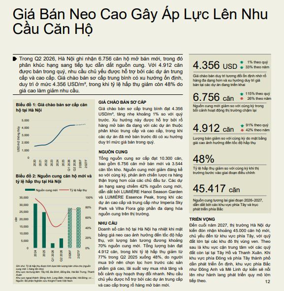 Giá tăng, nguồn cung trở lại nhưng 2 đầu tàu bất động sản của Việt Nam đều đang gặp chung một 'điểm nghẽn' - Ảnh 1.