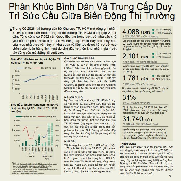 Knight Frank: Nhà ở chững lại, động lực mới của bất động sản Việt Nam đang đến từ du lịch và sản xuất - Ảnh 1.