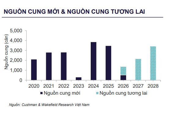 Nhà liền thổ Hà Nội: Nguồn cung rời lõi, thanh khoản lao dốc - Ảnh 1.