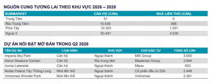 Nhà liền thổ Hà Nội: Nguồn cung rời lõi, thanh khoản lao dốc - Ảnh 2.
