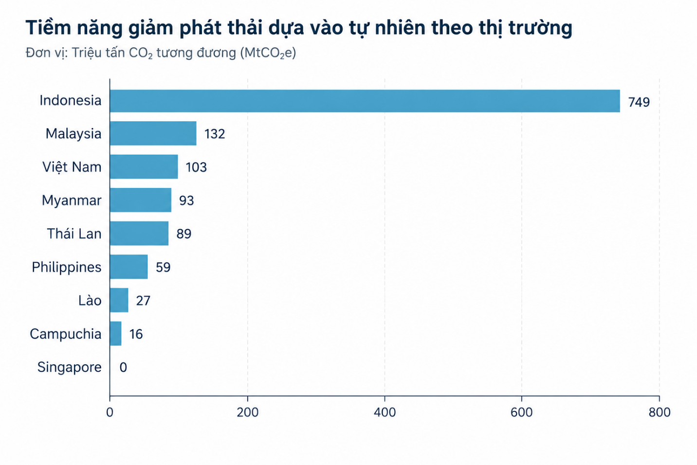 Bài 5: Kiến tạo hệ sinh thái “tam nông”: 5 đột phá biến nguồn lực thành năng lực phát triển quốc gia - Ảnh 2.