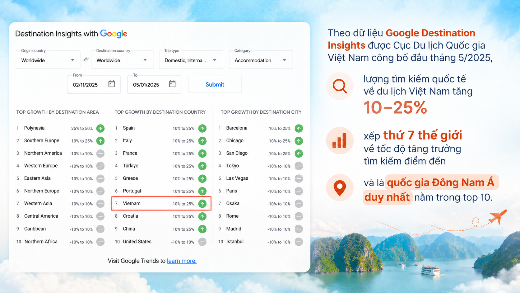 Du lịch Việt Nam trong kỷ nguyên mới: Từ chính sách đột phá đến sức bật tăng trưởng - Ảnh 2.