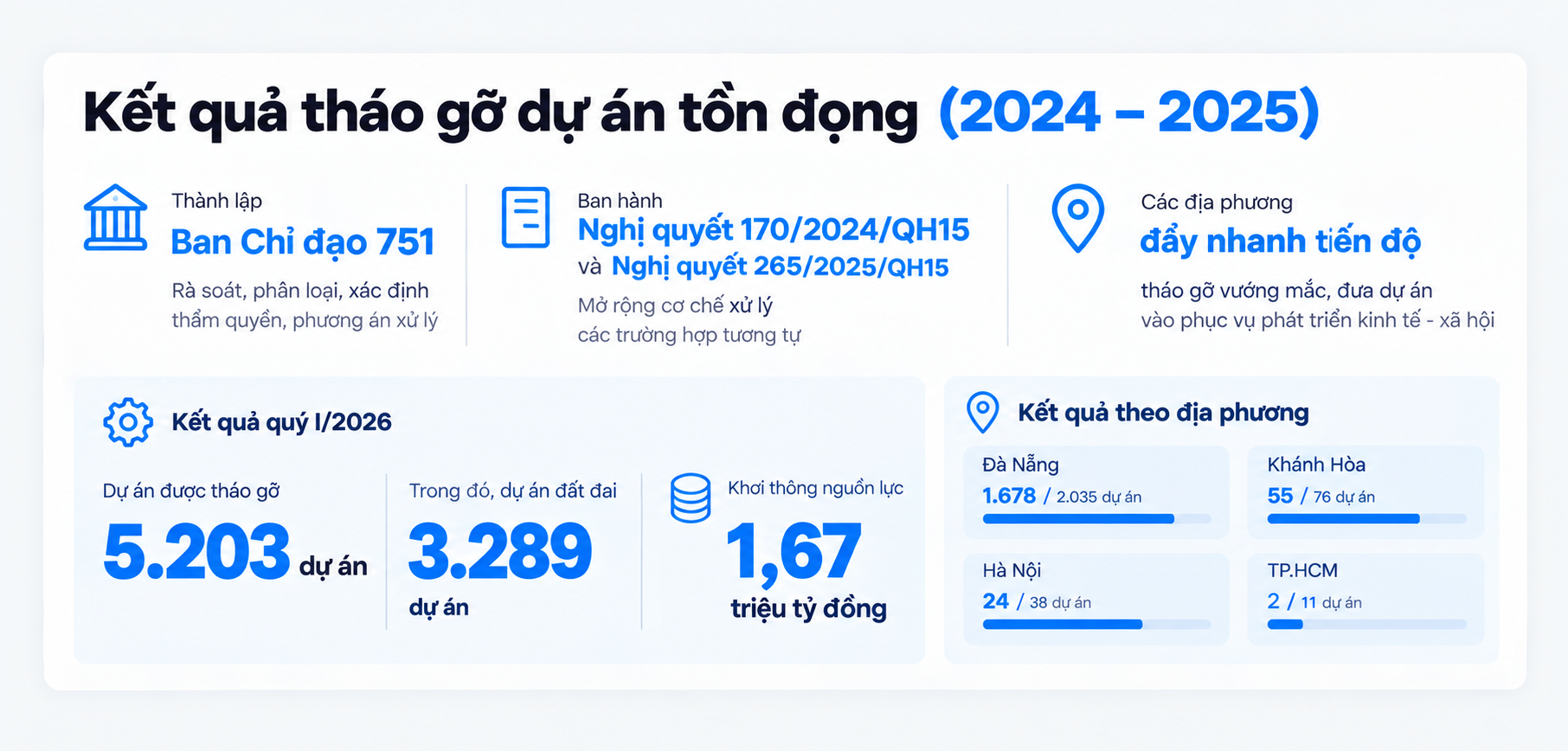 Bài 1: Thị trường bất động sản hiện đang đứng ở đâu trong hành trình phục hồi? - Ảnh 8.