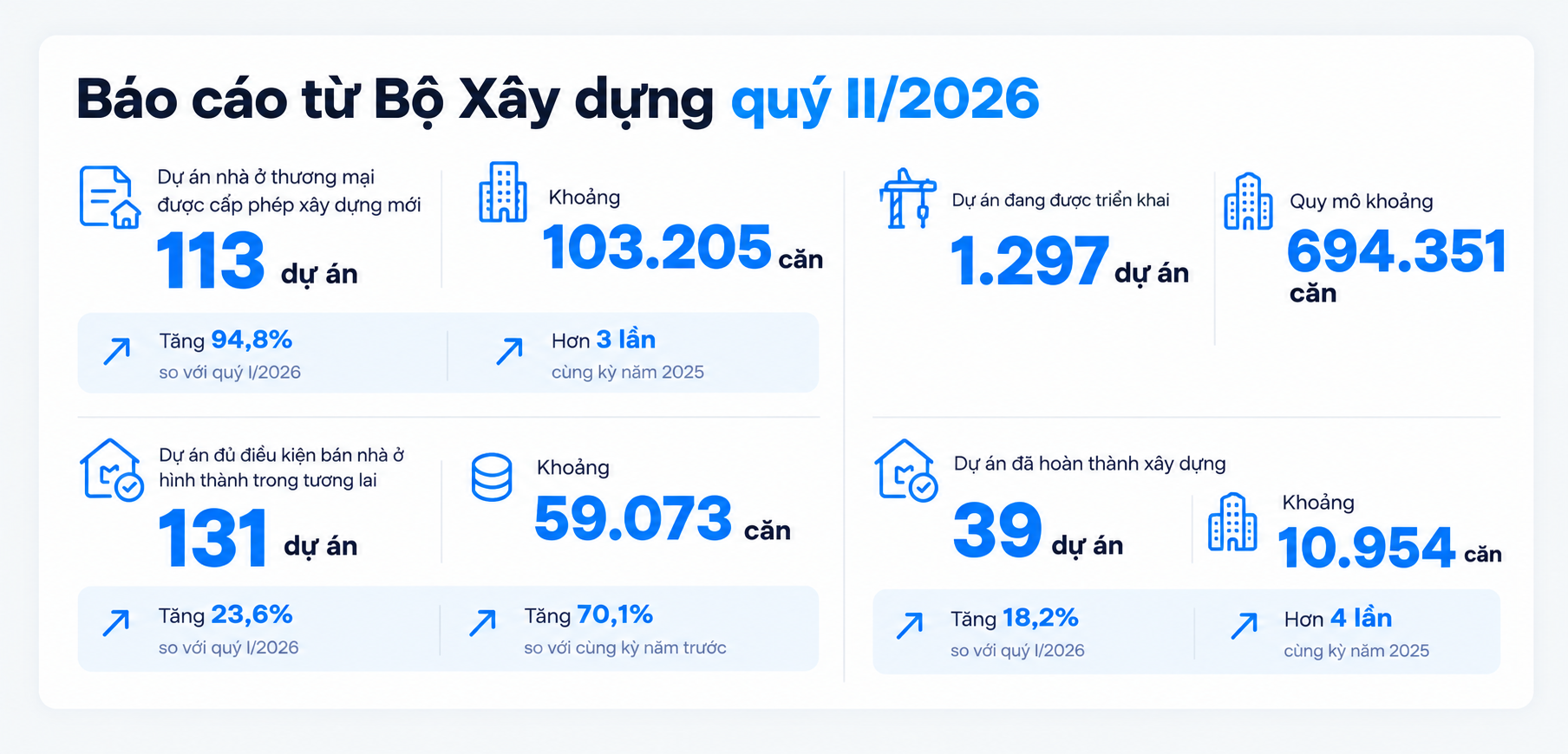 Bài 1: Thị trường bất động sản hiện đang đứng ở đâu trong hành trình phục hồi? - Ảnh 7.