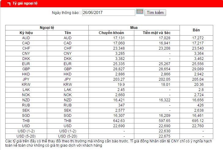Tỷ giá ngoại tệ được niêm yết sáng nay (26/6) tại ngân hàng BIDV.