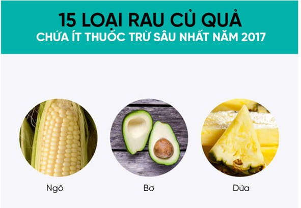 Tổ chức EWG Mỹ công bố 15 loại rau quả nhiễm ít thuốc trừ sâu nhất năm 2017