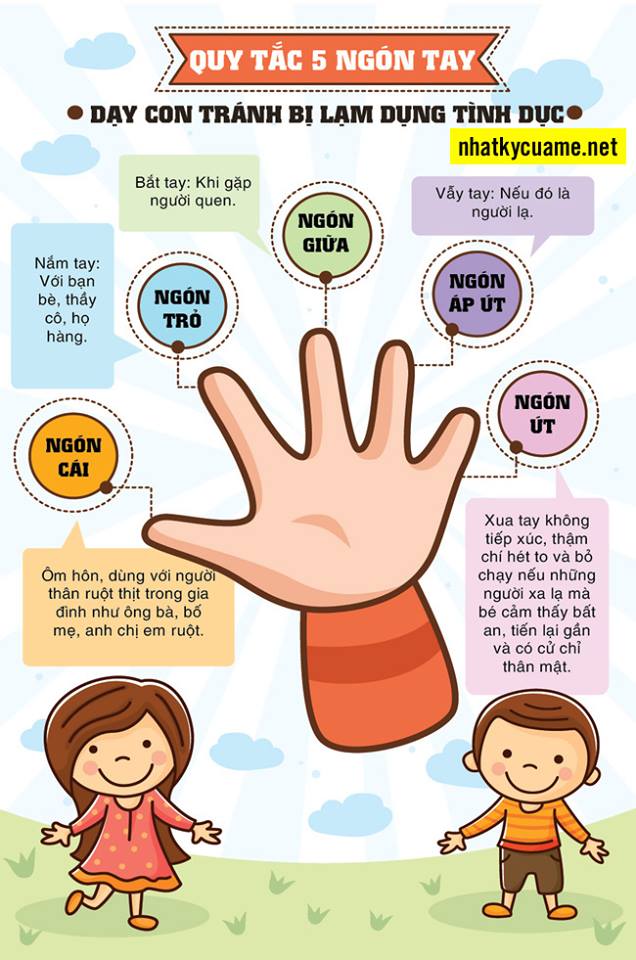 Quy tắc 5 ngón tay giúp bé tự bảo vệ mình