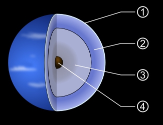 Mưa kim cương hình thành ở lớp băng (3) và rơi xuống vùng lõi (4) – Ảnh: Wikipedia