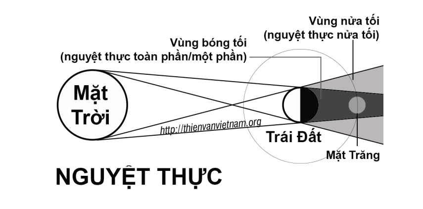 Đón xem nguyệt thực toàn phần và siêu trăng diễn ra ngày 31/1/2018