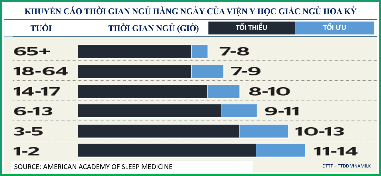  Khuyến cáo thời gian ngủ hàng ngày