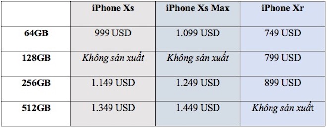 Bảng giá lên kệ của iPhone.