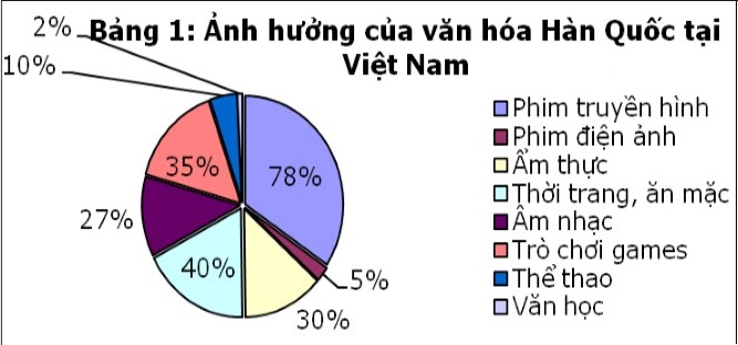 Nguồn ảnh: Korea.net