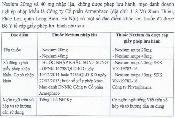 Dấu hiệu nhận biết thuốc Nexium 20mg, Nexium 40mg nhập lậu và thuốc Nexium mups 20mg, Nexium mups 40mg đã được cấp phép lưu hành.
