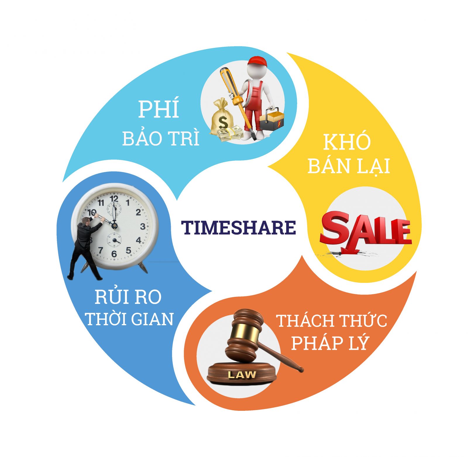 Nhược điểm của Timeshare. (Thiết kế: Hoàng Linh)