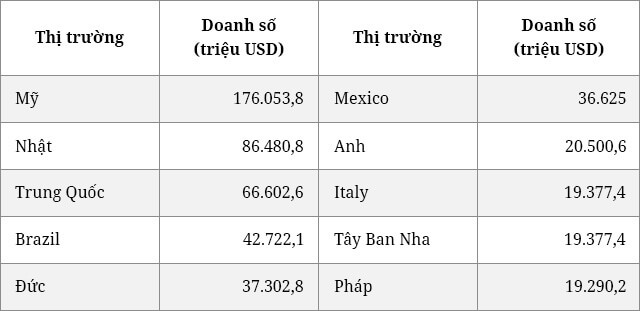 Nguồn: Euromonitor International, Michael Schaefer & Jonas Feliciano, Soft drink