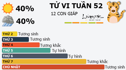 Tu vi tuan moi cua 12 con giap - Tu vi tuan tu 19-25122016 hinh anh goc