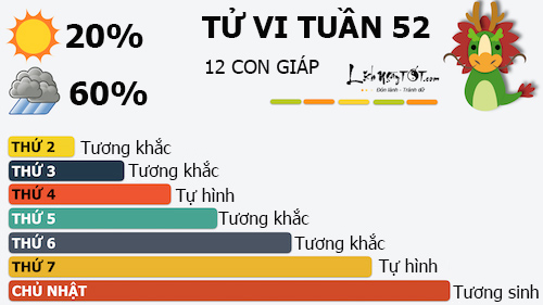 Tu vi tuan moi cua 12 con giap - Tu vi tuan tu 19-25122016 hinh anh goc