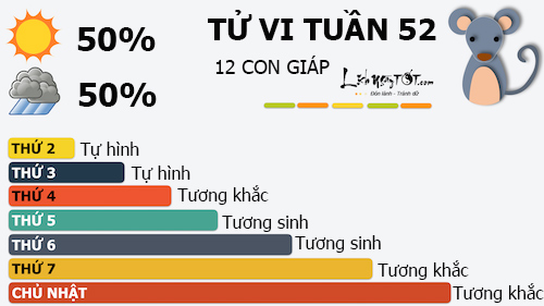 Tu vi tuan moi cua 12 con giap - Tu vi tuan tu 19-25122016 hinh anh goc