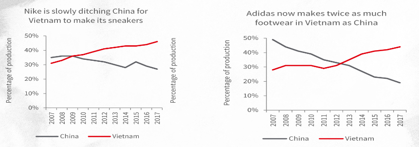 Nike and Adidas with operations in Vietnam and China. (Photo: Theatlas)