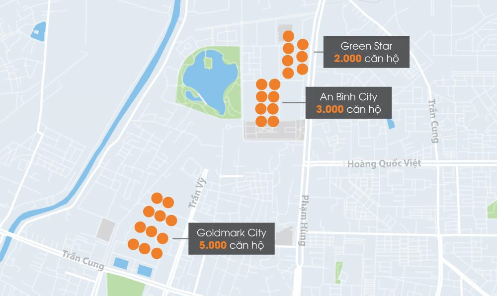 Projects with thousands of apartments are mushrooming in the Western gate of Hanoi, on routes such as Ho Tung Mau, Pham Van Dong, Pham Hung, Ham Nghi, etc. (Graphics: Phuong Nguyen)