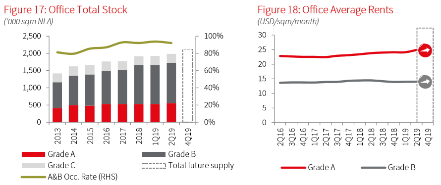 (Photo: JLL Research)