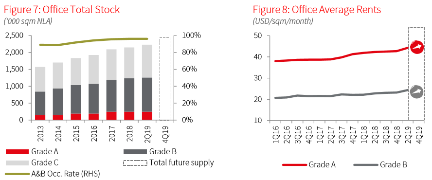 (Photo: JLL Vietnam)