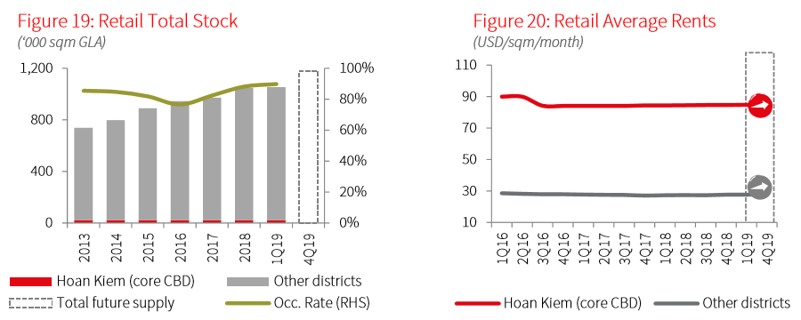 (Photo: JLL Research)