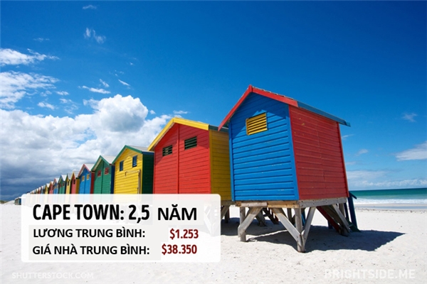 CAPE TOWN - NAM PHI