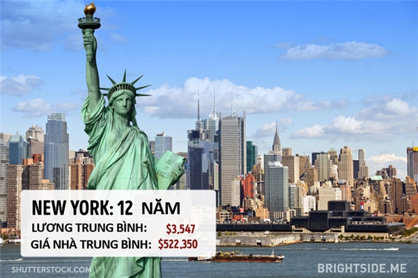 NEW YORK - MỸ