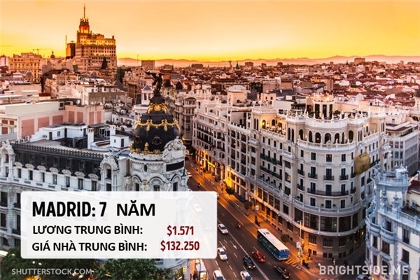 MADRID - TÂY BAN NHA