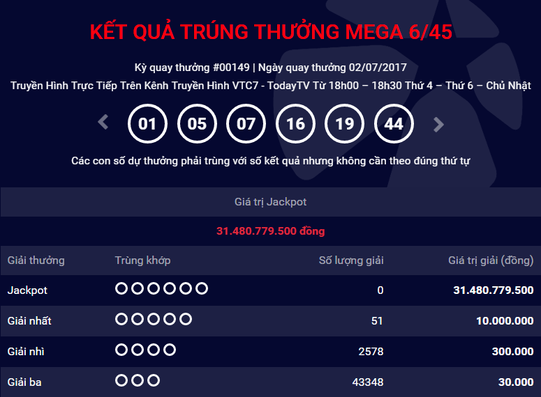 Kết quả Vietlott kỳ trước