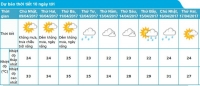Dự báo thời tiết Hà Nội 10 ngày tới: Đêm không mưa, ngày nắng nhẹ