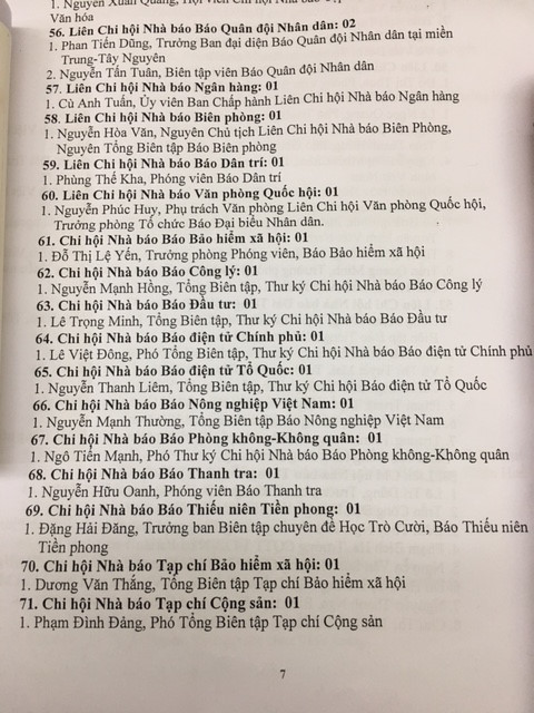 Danh sách các cá nhân được Hội Nhà báo Việt Nam tặng bằng khen năm 2016.