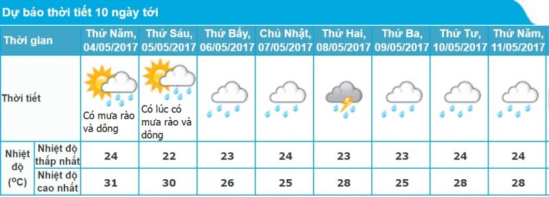 Dự báo thời tiết Hải Phòng 10 ngày tới chính xác nhất. Ảnh minh họa.
