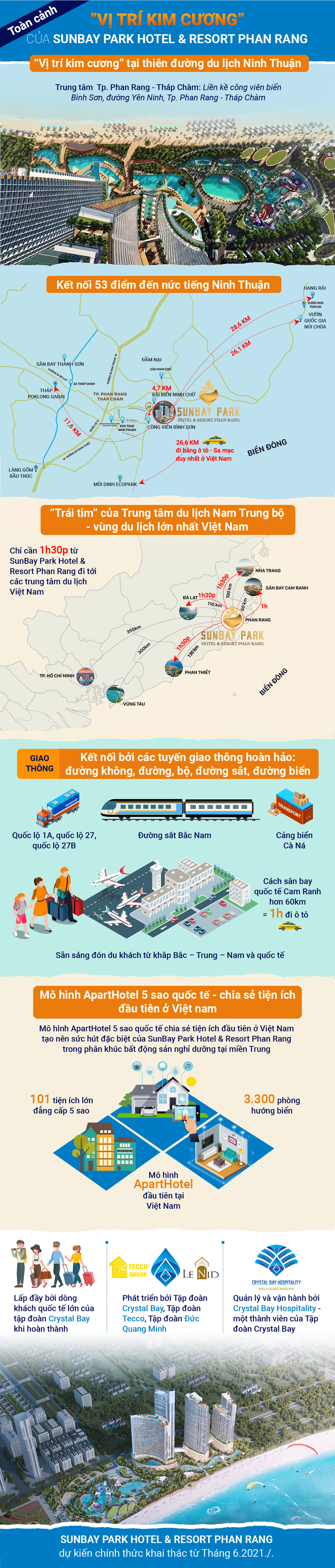 SunBay Park Hotel & Resort Phan Rang: Những “gạch đầu dòng” làm nên vị trí kim cương