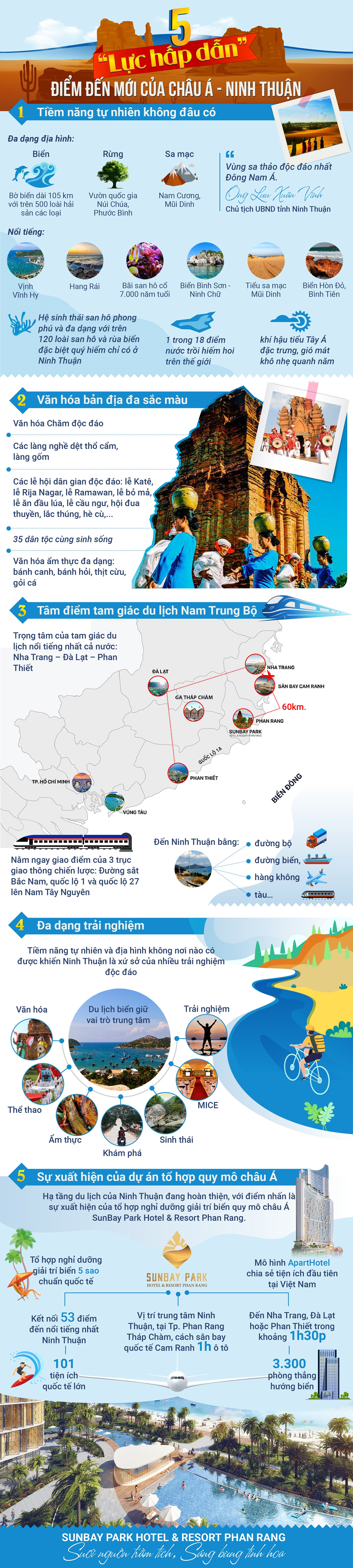 Ninh Thuận là vùng đất hội tụ đủ điều kiện để khẳng định vị thế điểm đến mới trên bản đồ du lịch châu Á.