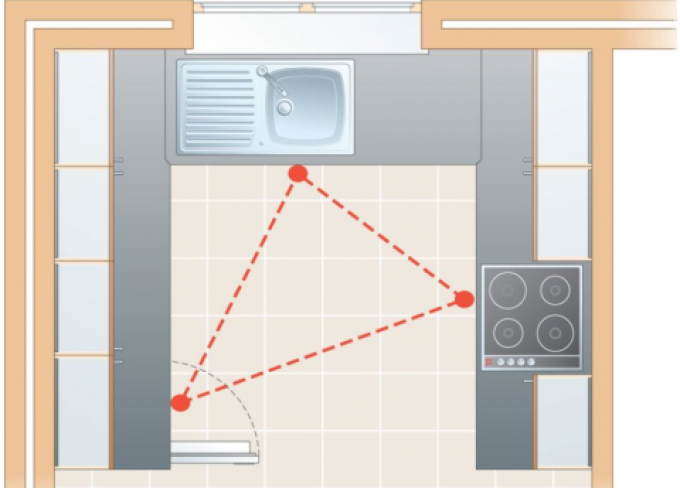 Hãy lưu ý quay tắc tam giác khi thiết kế bếp.