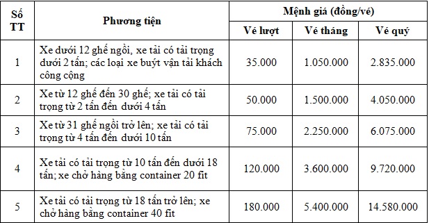 Biểu giá phí qua trạm BOT Bắc Giang - Lạng Sơn