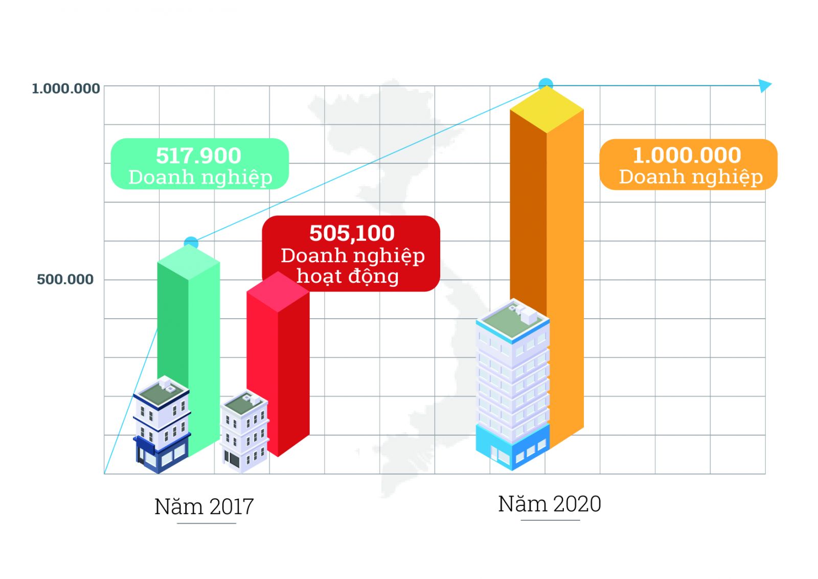 Số liệu Tổng điều tra kinh tế 2017 và mục tiêu năm 2020